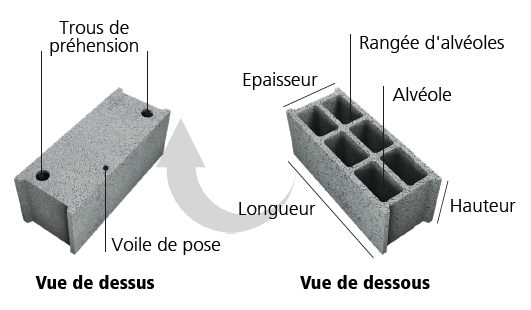 Bloc creux traditionnel 20x20x50