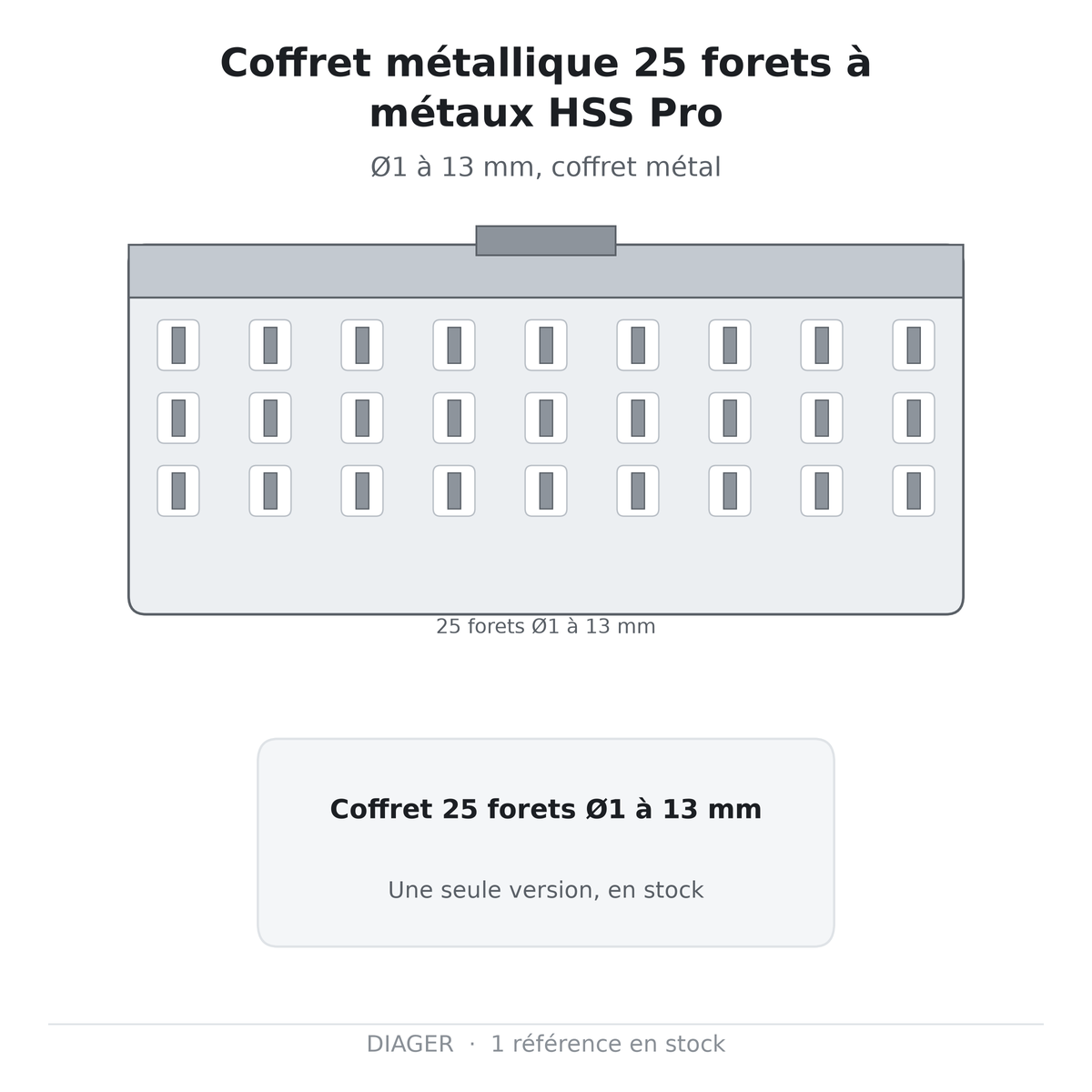Coffret métallique 25 forets à métaux HSS Pro — DIAGER