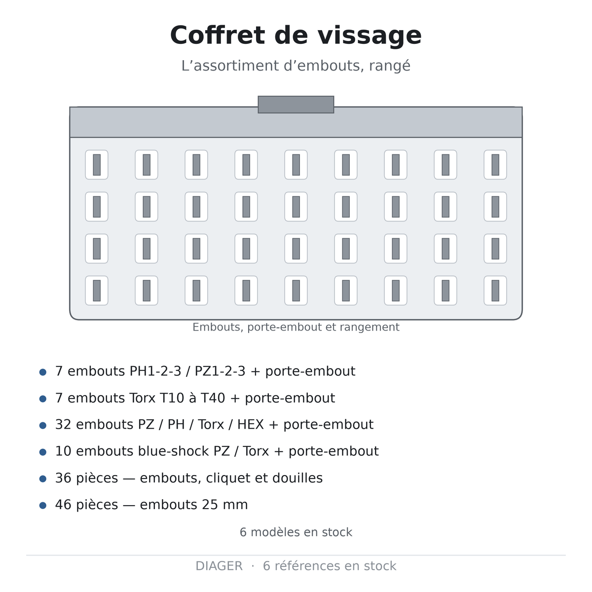 Coffret de vissage — DIAGER