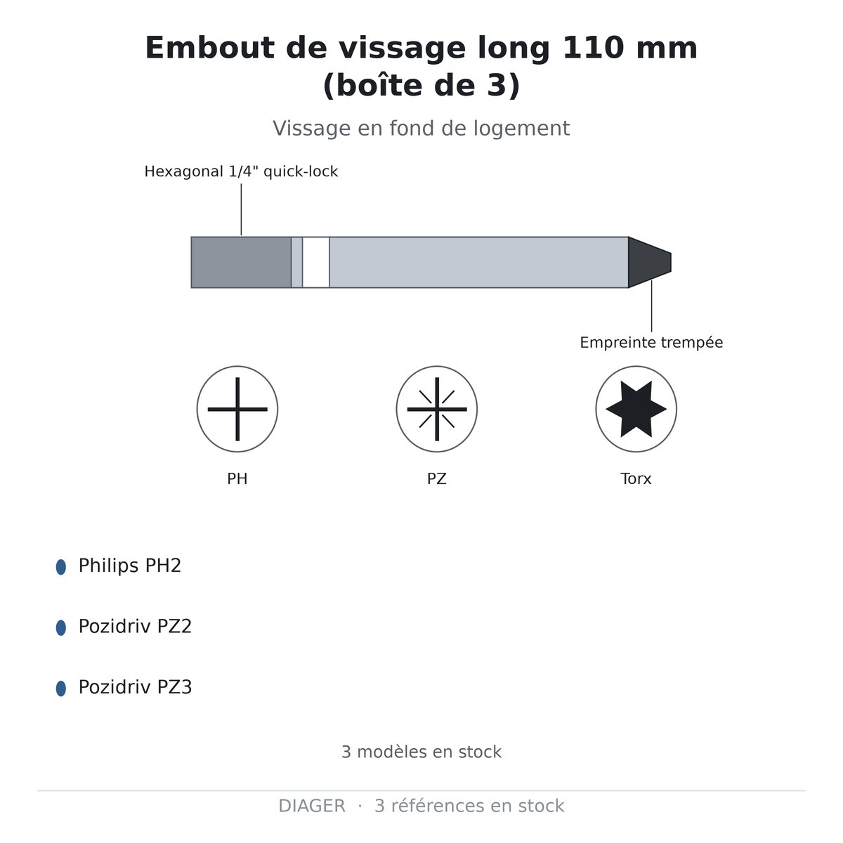 Embout de vissage long 110 mm (boîte de 3) — DIAGER