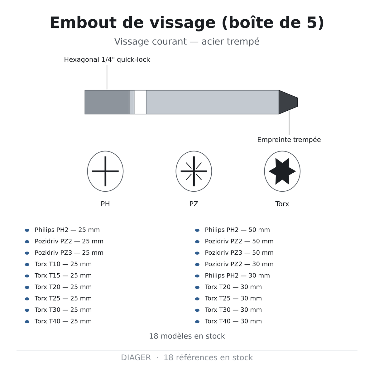 Embout de vissage (boîte de 5) — DIAGER
