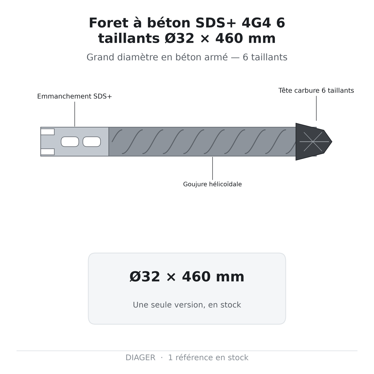 Foret à béton SDS+ 4G4 6 taillants Ø32 × 460 mm — DIAGER