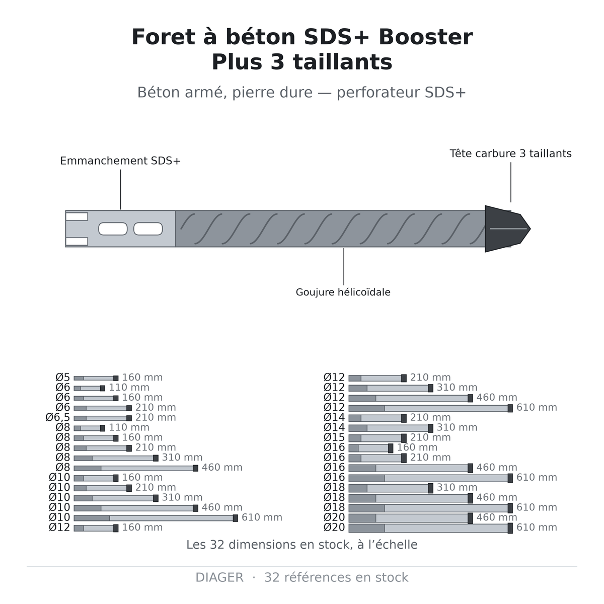 Foret à béton SDS+ Booster Plus 3 taillants — DIAGER
