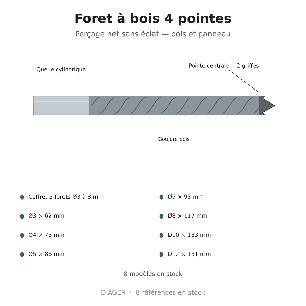 Foret à bois 4 pointes — DIAGER