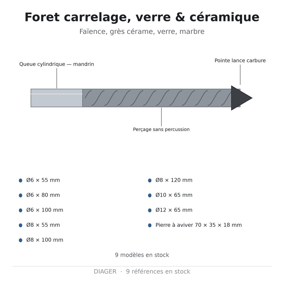 Foret carrelage, verre & céramique — DIAGER