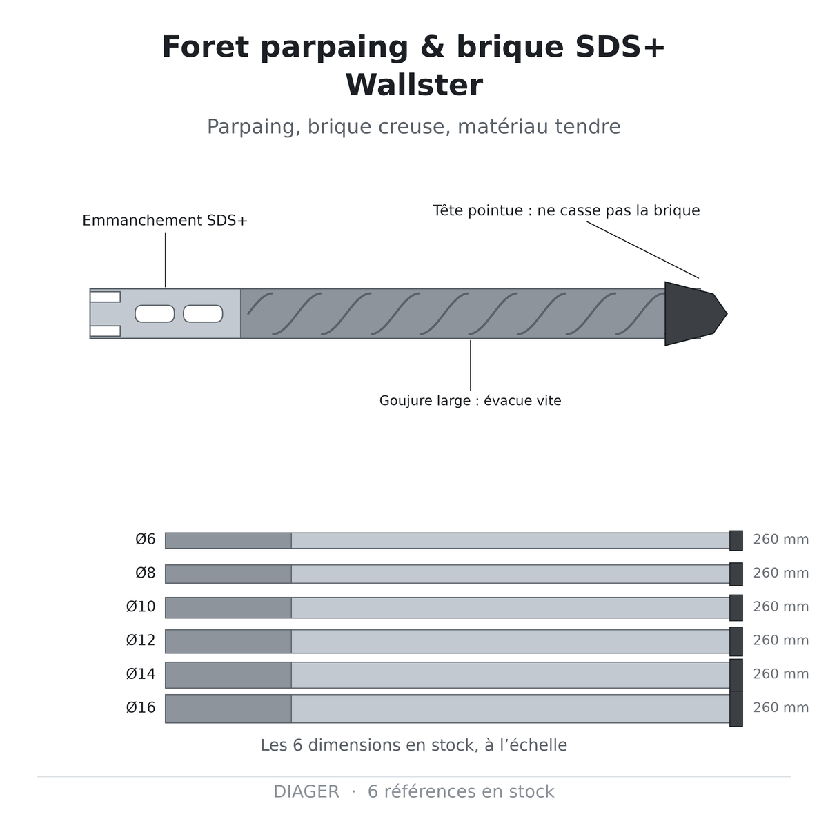 Foret parpaing & brique SDS+ Wallster — DIAGER
