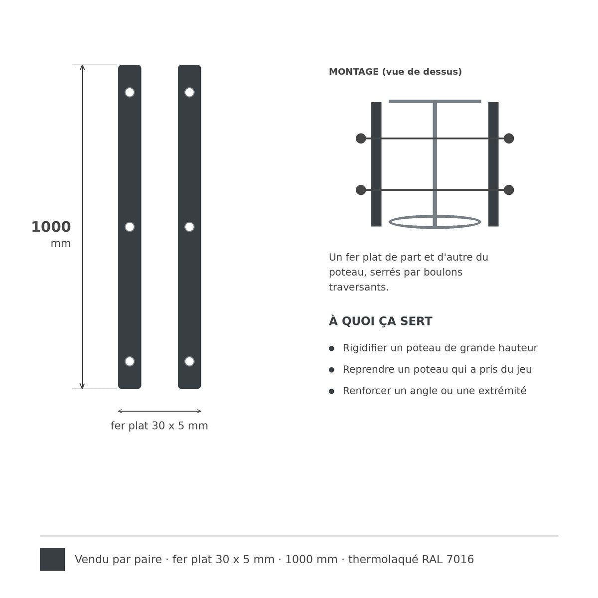 Paire de renforts en fer plat 30 x 5 mm pour poteau de clôture, hauteur 1000 mm, avec schéma de montage vu de dessus
