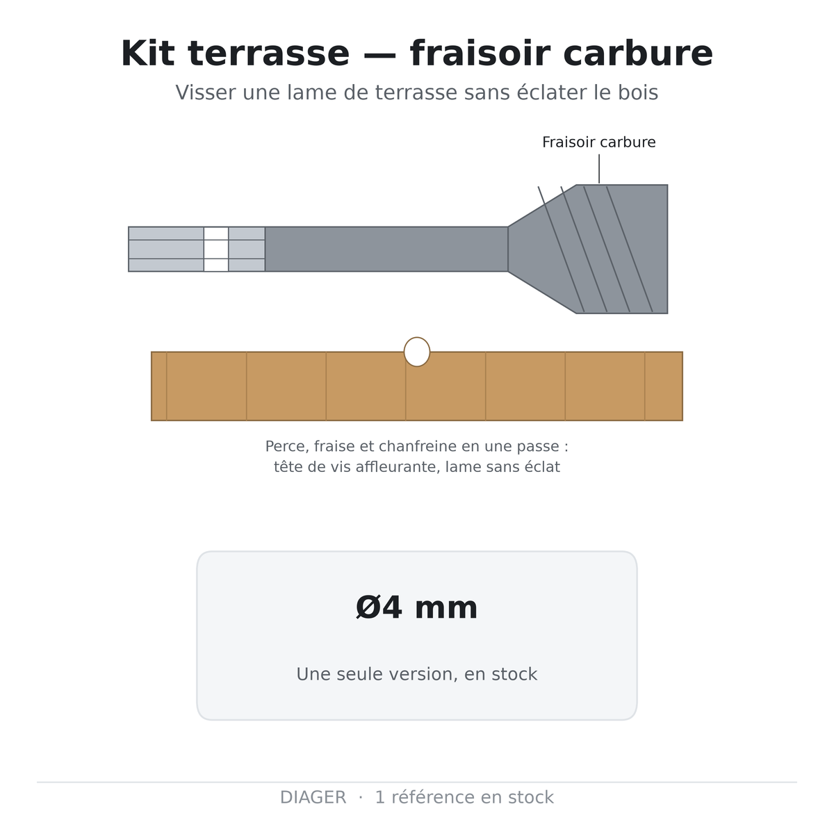 Kit terrasse — fraisoir carbure — DIAGER