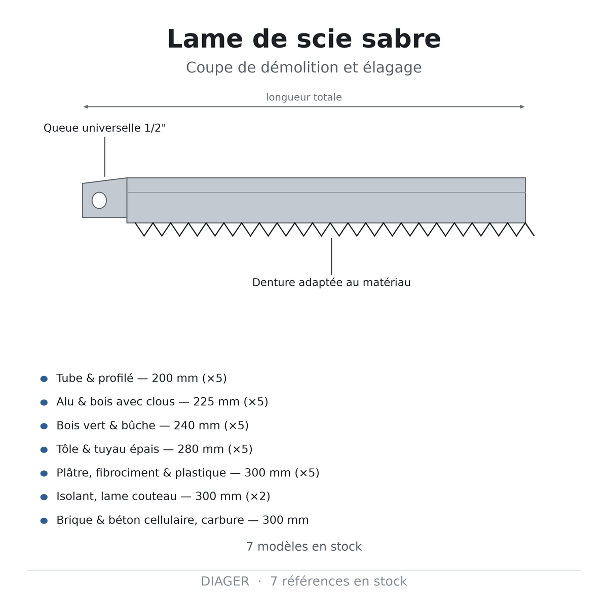 Lame de scie sabre — DIAGER