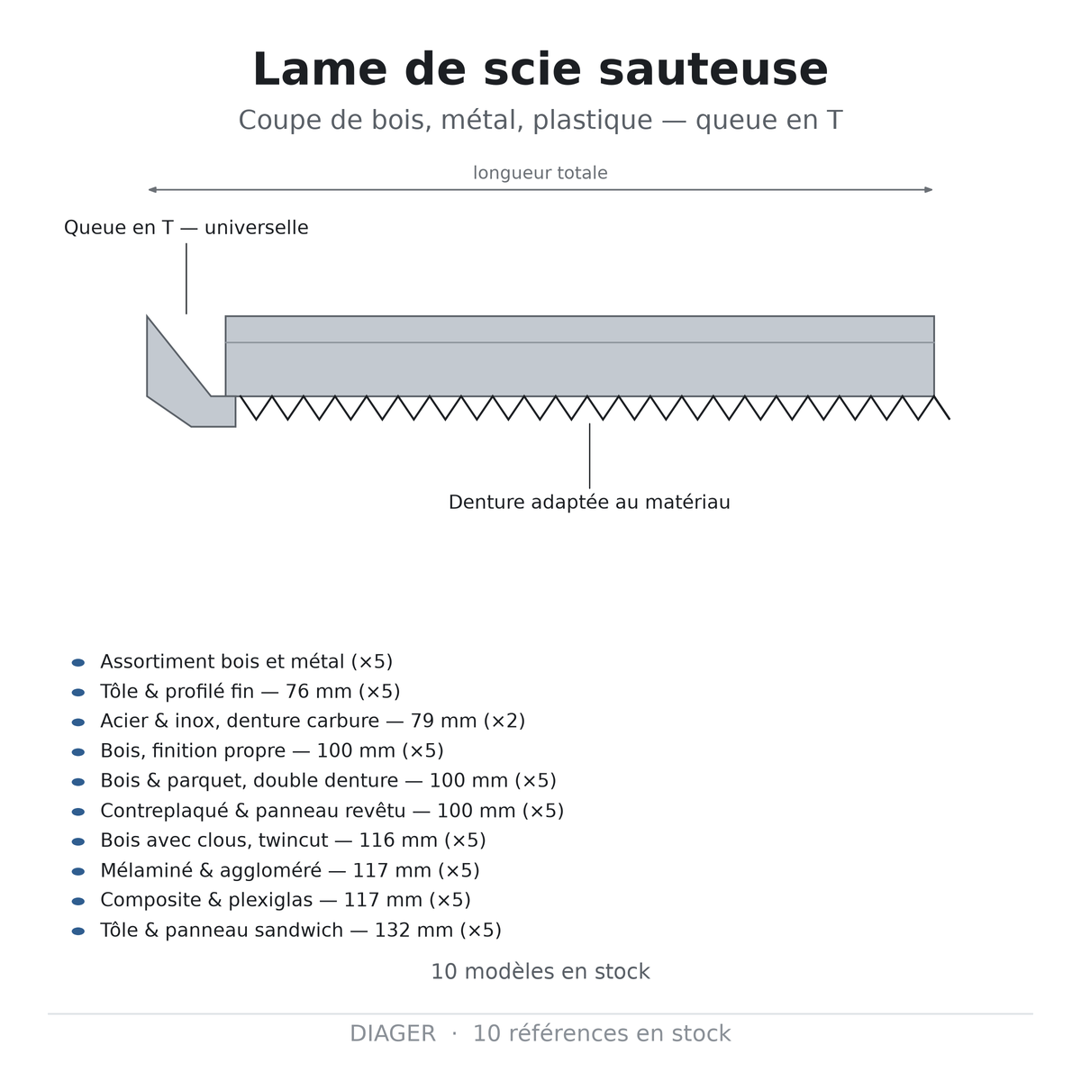 Lame de scie sauteuse — DIAGER