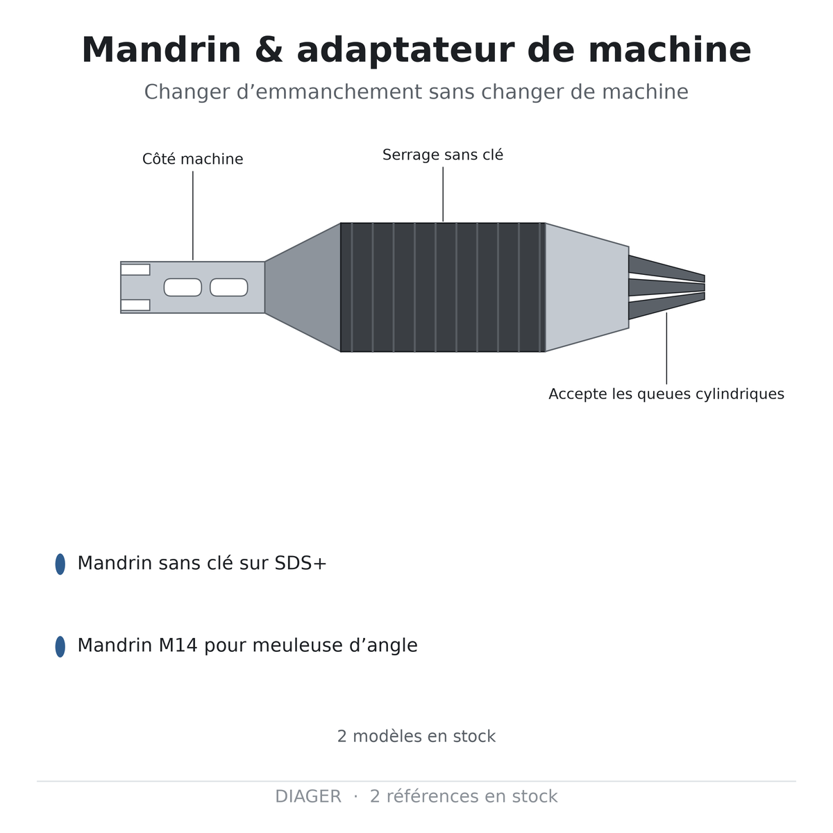 Mandrin & adaptateur de machine — DIAGER