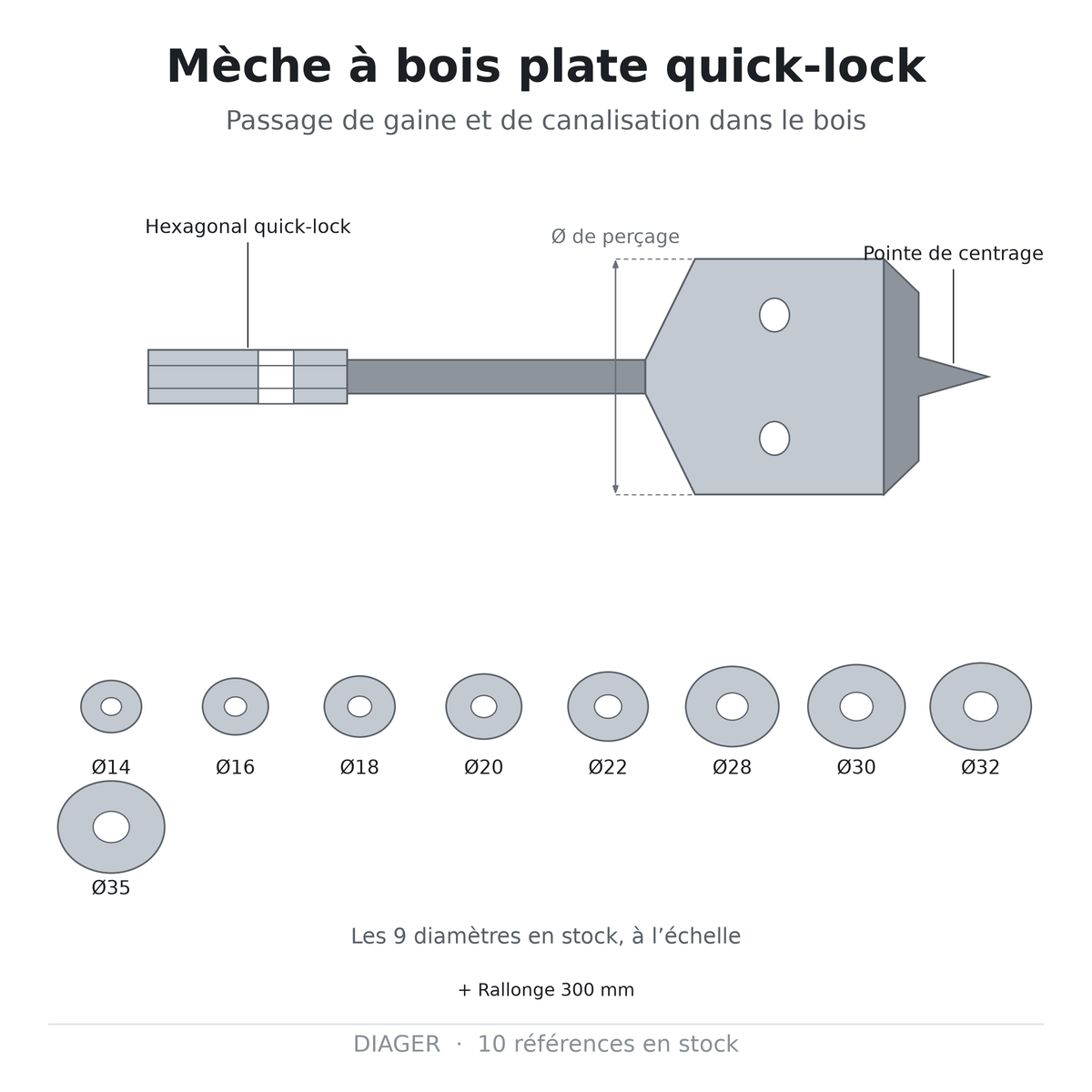 Mèche à bois plate quick-lock — DIAGER