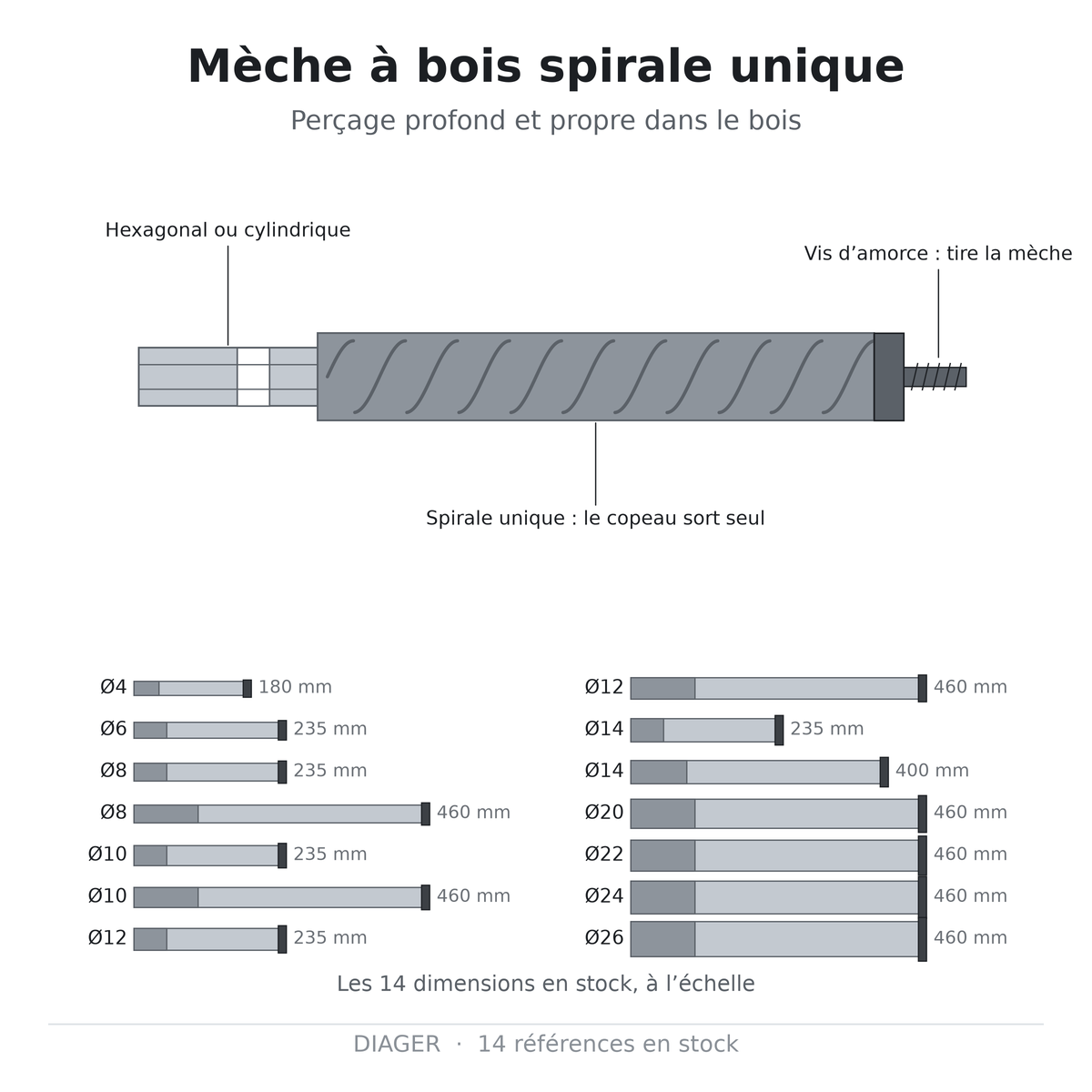 Mèche à bois spirale unique — DIAGER