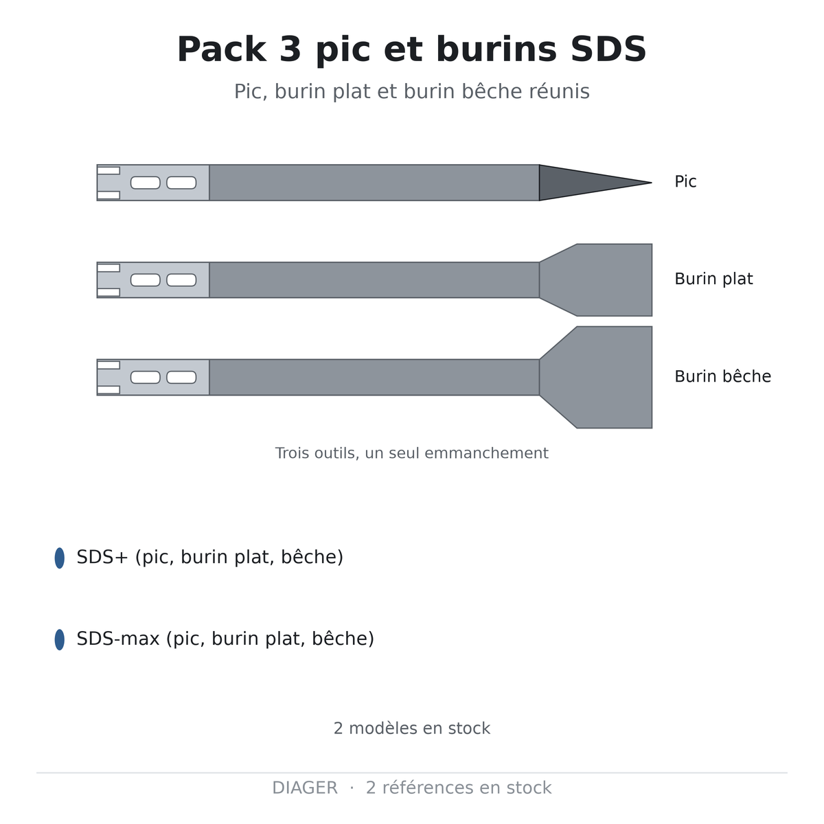 Pack 3 pic et burins SDS — DIAGER