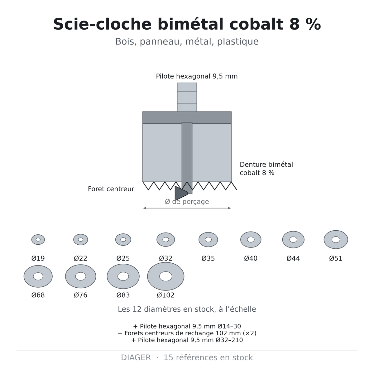 Scie-cloche bimétal cobalt 8 % — DIAGER